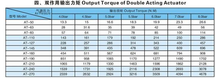 AT气动执行器