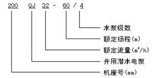 QJ深井泵型号意义