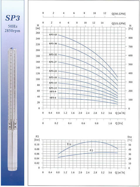 SP3不锈钢多级深井潜水电泵性能曲线图