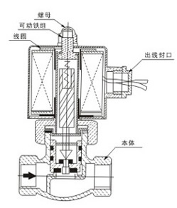 ZQDF-A-25外形尺寸、内部结构图