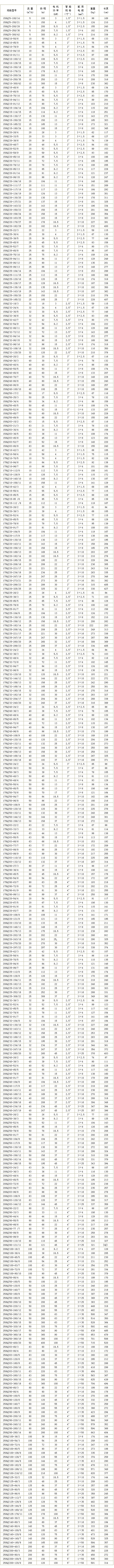 QJ型深井泵　性能参数表
