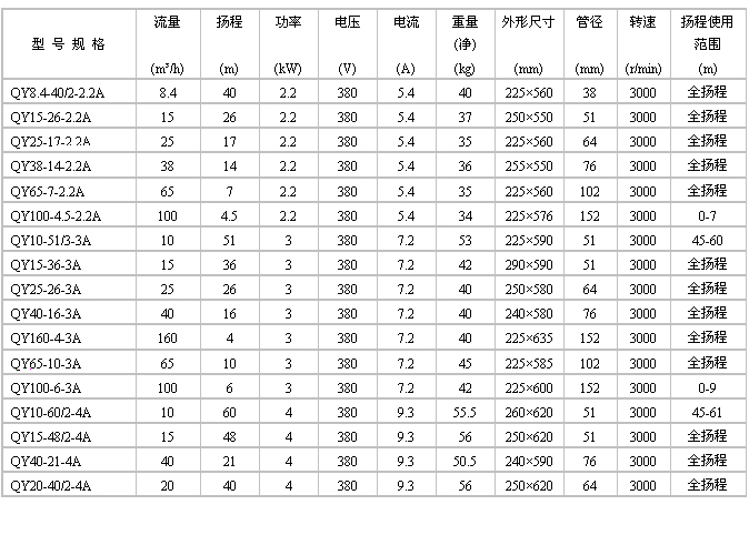 QY型充油式潜水电泵　性能参数表