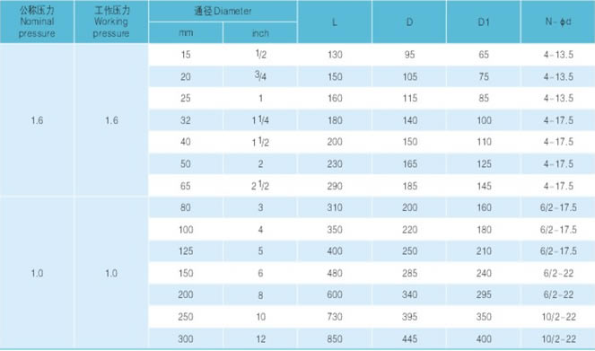 衬胶、衬氟升降式止回阀主要尺寸及重量图