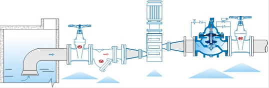 700X 水泵控制阀典型安装示意图