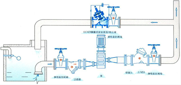 隔膜式安全泄压持压阀典型安装示意图