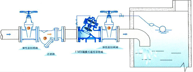 F745X隔膜式遥控浮球阀典型安装示意图