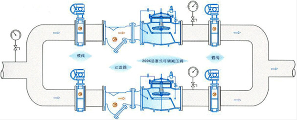 200X活塞可调式减压阀典型安装示意图