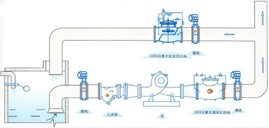 活塞式安全泄压阀典型安装示意图