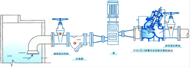 活塞式多功能水泵控制阀典型安装示意图