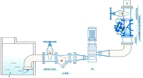 JD745X隔膜式多功能水泵控制阀典型安装示意图