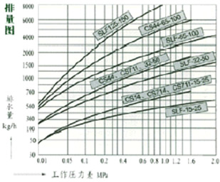 排量图 →工作压力差MPa