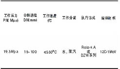 主蒸气疏水阀（双阀座）主要参数