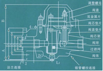 SF/TSF双金属片式蒸汽疏水阀结构图2