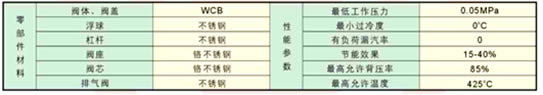 CS41H特大排量疏水阀主要性能和零部件