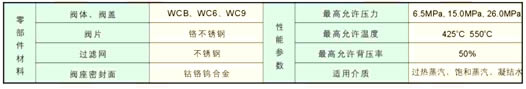 CSHR65A蒸汽保温型疏水阀主要性能和零部件