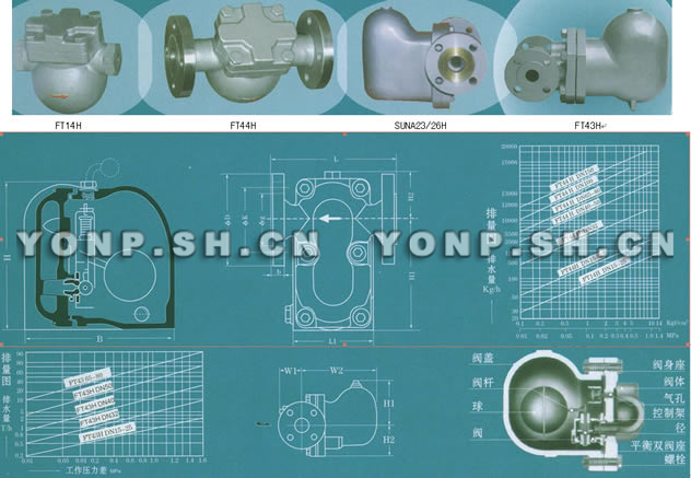 SFT14/43/44H/SUNA23/26H杠杆浮球式蒸汽疏水阀