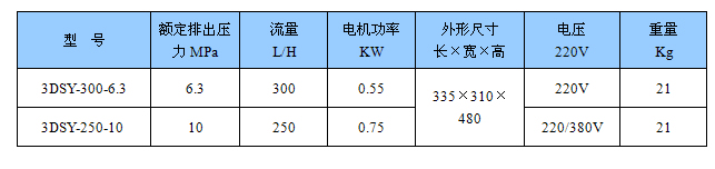 3DSY型电动试压泵性能参数