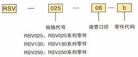 订货代码