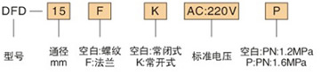 订货代码