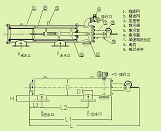 卧式电动驱动系列外形尺寸图