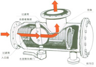 ZPG型自动排污反冲洗水用过滤器结构图1