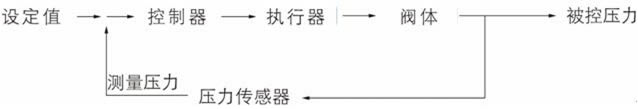 DJY电动循环水用减压阀图2