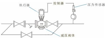DJY电动循环水用减压阀图3
