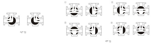 三通钛球阀 示意图