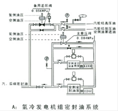 自力式差压调节阀结构图2