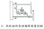 自力式差压调节阀结构图4