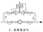 自力式差压调节阀结构图5