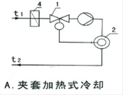 举例示意图A