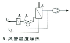 举例示意图B