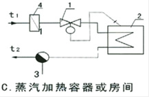 举例示意图C