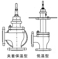 角式单座调节阀结构图4