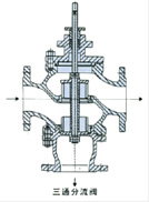 三通分流温度调节阀结构图4