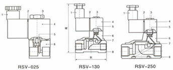 RSV黄铜气、液先导式电磁阀结构图