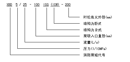 XBD-ISG消防泵型号意义