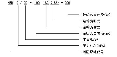 XBD-ISW卧式消防泵型号意义