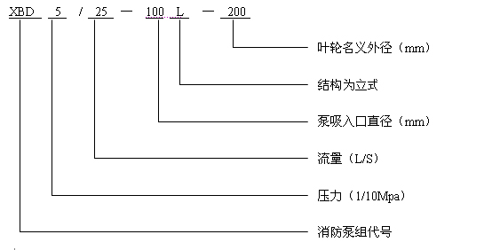 XBD-L消防泵型号说明