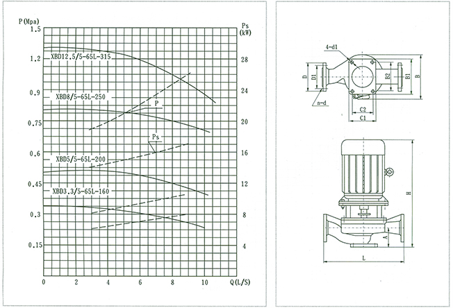 XBD***/5-65L-***消防泵结构说明