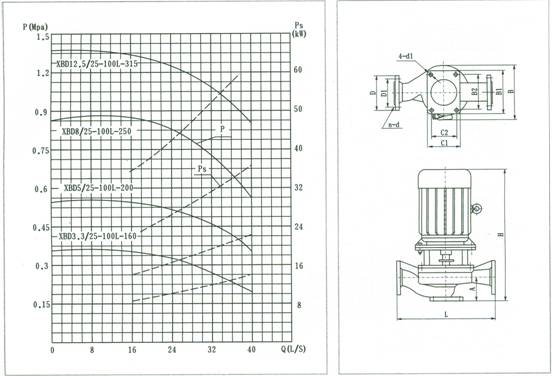 XBD***/25-100L-***消防泵结构说明