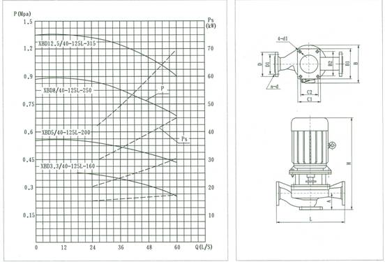 XBD***/40-125L-***消防泵结构说明