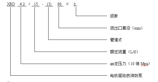 XBD-DL消防泵型号意义及产品图片