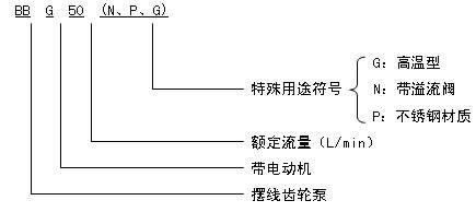 BBG摆线齿轮泵型号意义