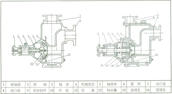 CYZ-A型自吸式离心油泵结构图