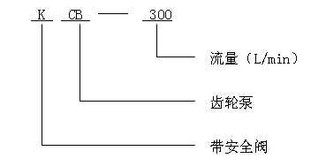 KCB、2CY齿轮油泵型号意义