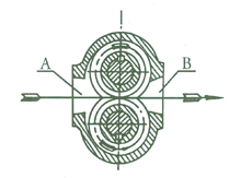 KCB、2CY齿轮油泵工作原理