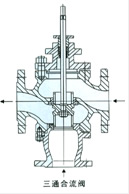 电动三通合流压力调节阀结构图2
