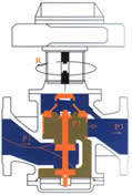 动态平衡电动调节阀结构图1